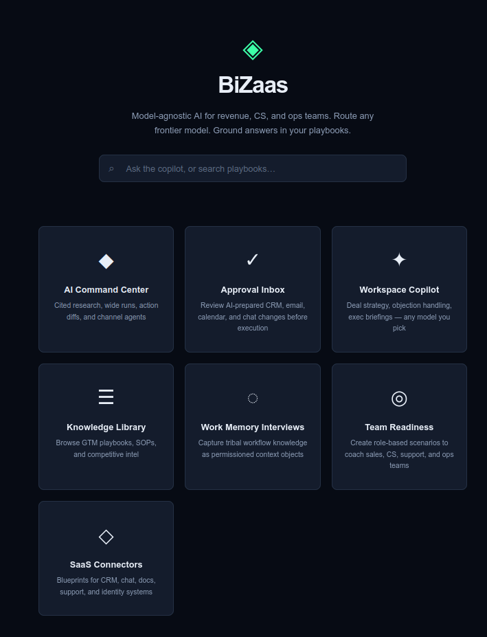 BiZaas command center showing AI workspace, knowledge library, Work Memory, approvals, and SaaS connectors