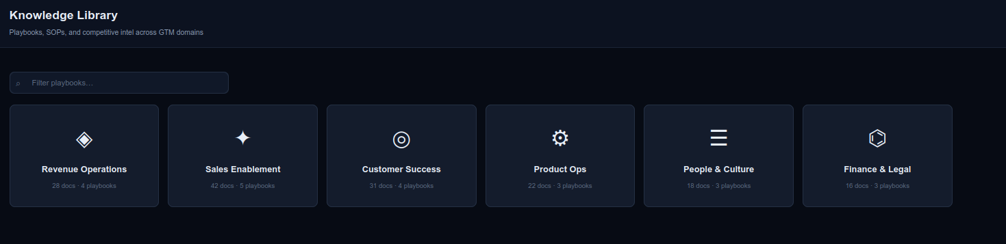 BiZaas Knowledge Library screen with searchable playbooks organized by domain